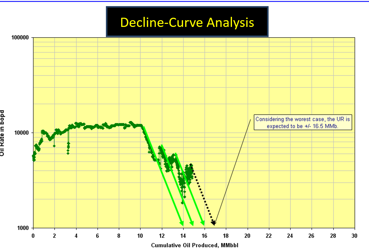 Diagram illustrating Short Term Forecast.